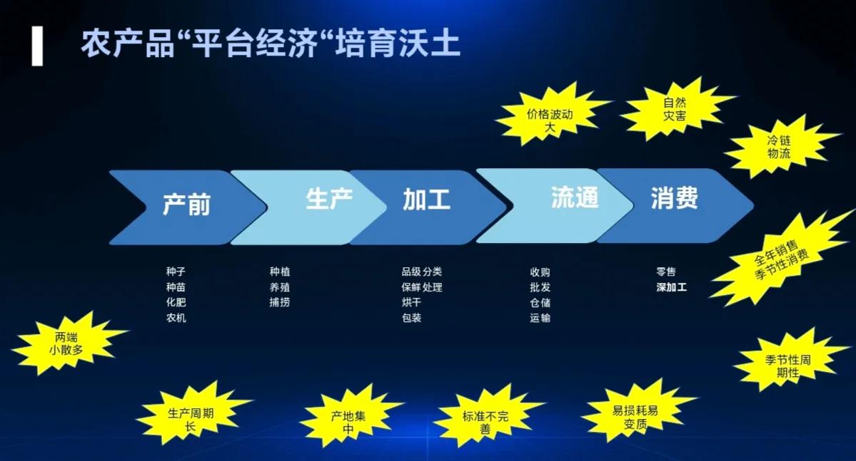 上海大宗农产品交易平台_大宗农产品交易平台可靠吗_上海大宗农产品市场