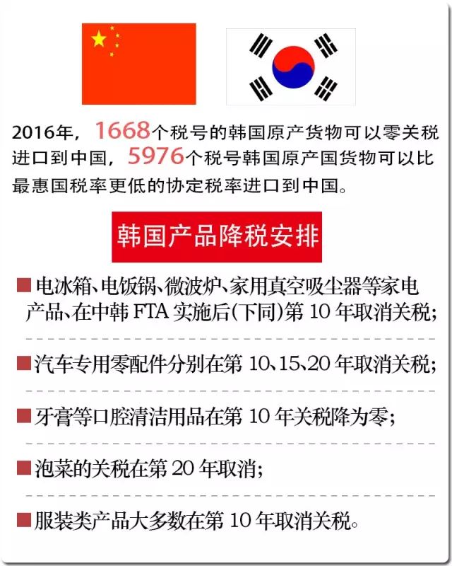 中韩税收协定_中韩自由贸易协定农产品降税内容_关税暨贸易总协定
