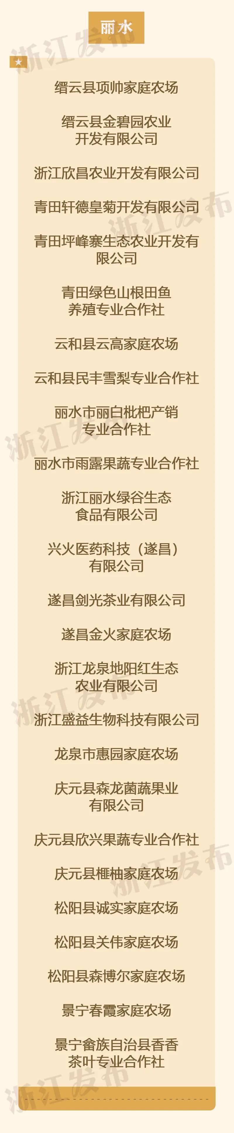 浙江农特产品是什么_浙江特色农产品_浙江的农特产
