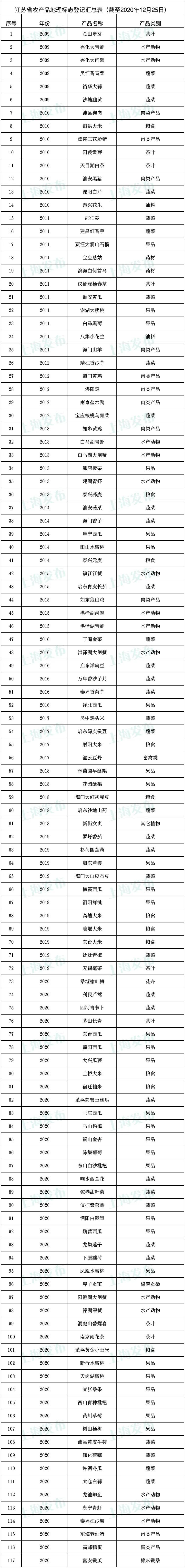 浙江特色农产品_浙江特色农产品有什么_浙江特色农业