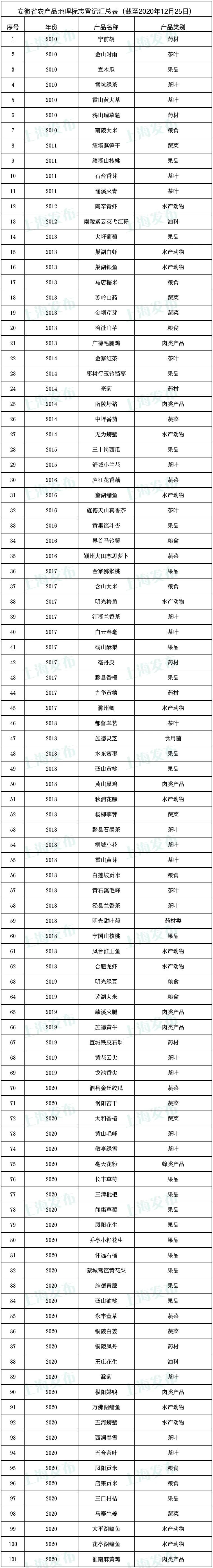 浙江特色农产品_浙江特色农业_浙江特色农产品有什么