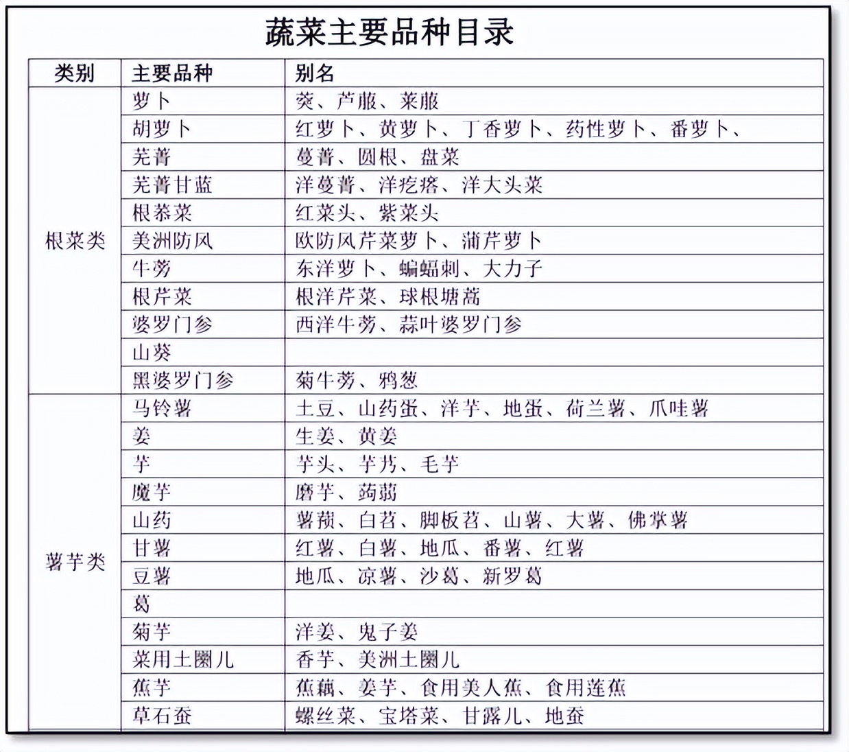 农产品初加工所得税减免_初加工农产品所得税税收优惠_农产品初加工企业所得税优惠