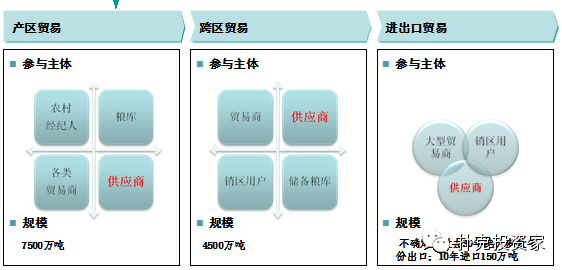 南方大宗农产品交易所_南方大宗商品交易所_南方大宗行情手机软件
