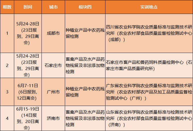 农产品检测标准_农产品检测执行标准_农产品检测国标