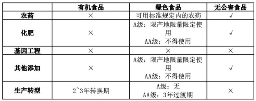 无公害农产品概念_无公害农产品介绍_无公害农产品的概念