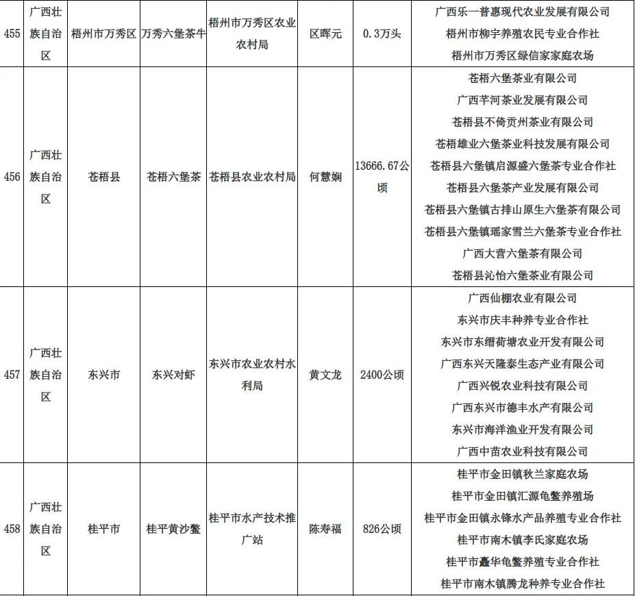 茶叶农食用产品有哪些_茶叶 食用农产品_茶叶农食用产品包括哪些