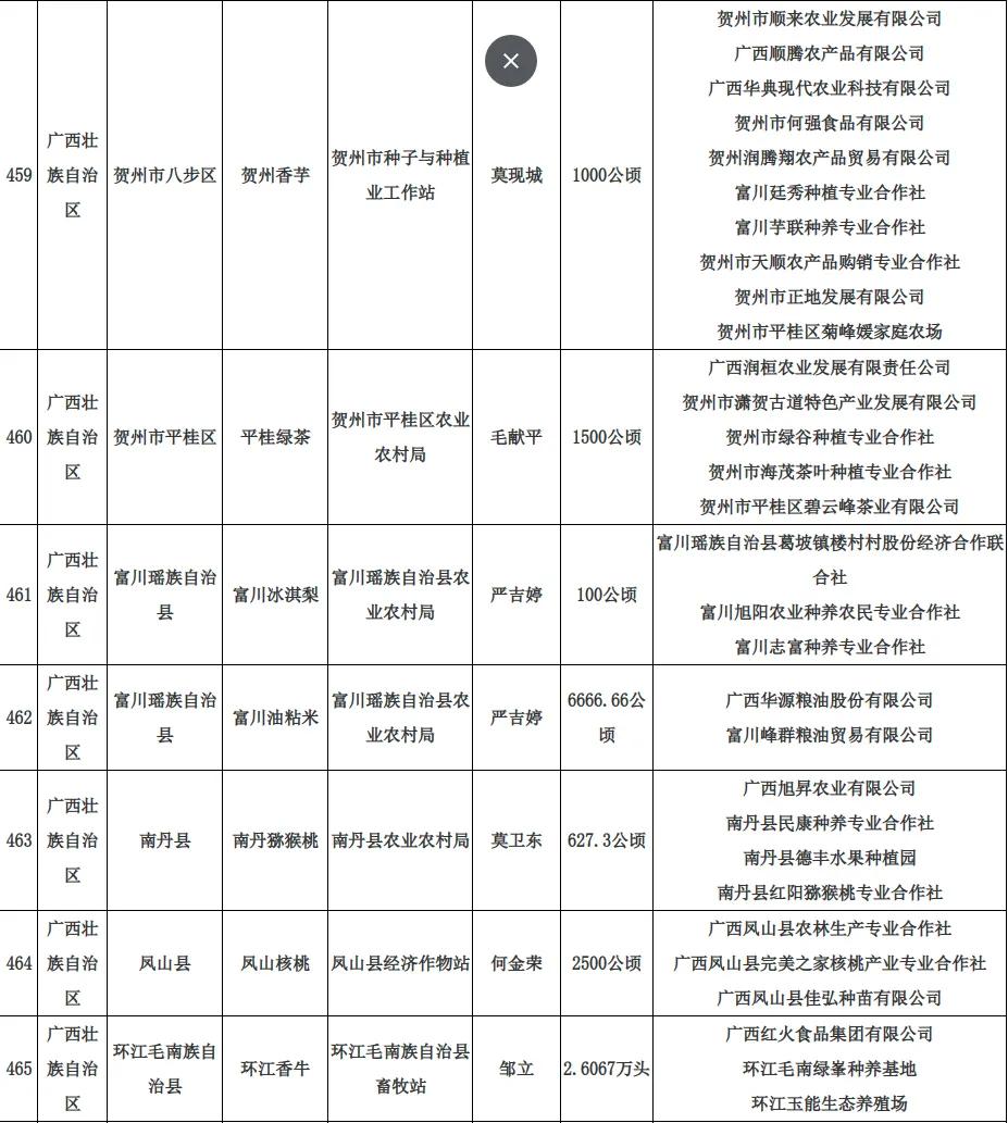 茶叶农食用产品包括哪些_茶叶农食用产品有哪些_茶叶 食用农产品