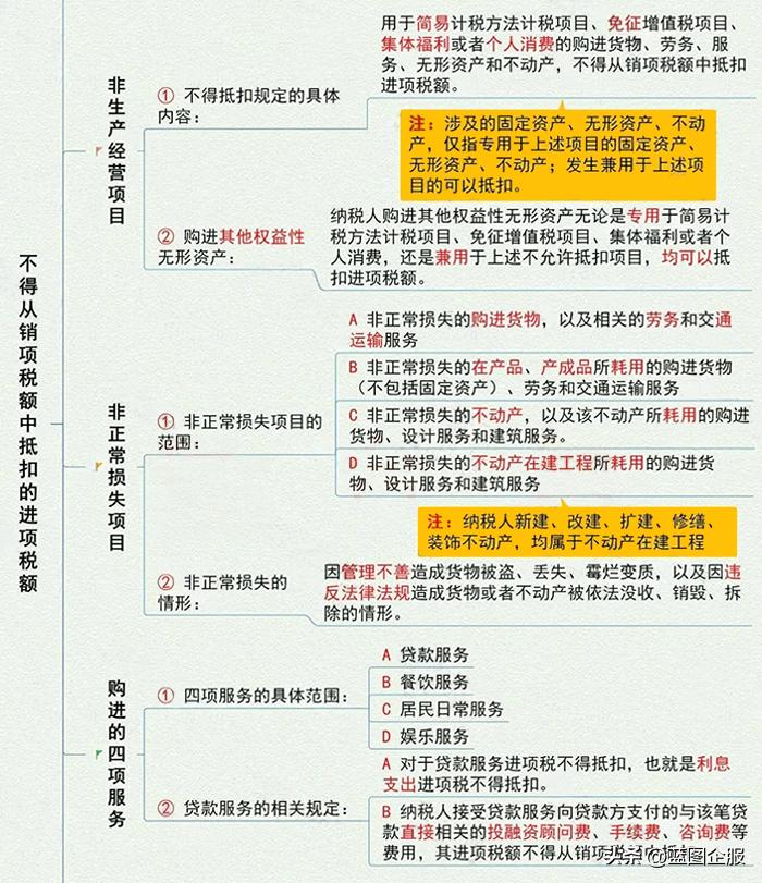 农产品2020年税率_2024年农产品税率_最新农产品税率