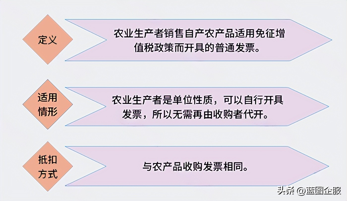 最新农产品税率_农产品2020年税率_2024年农产品税率