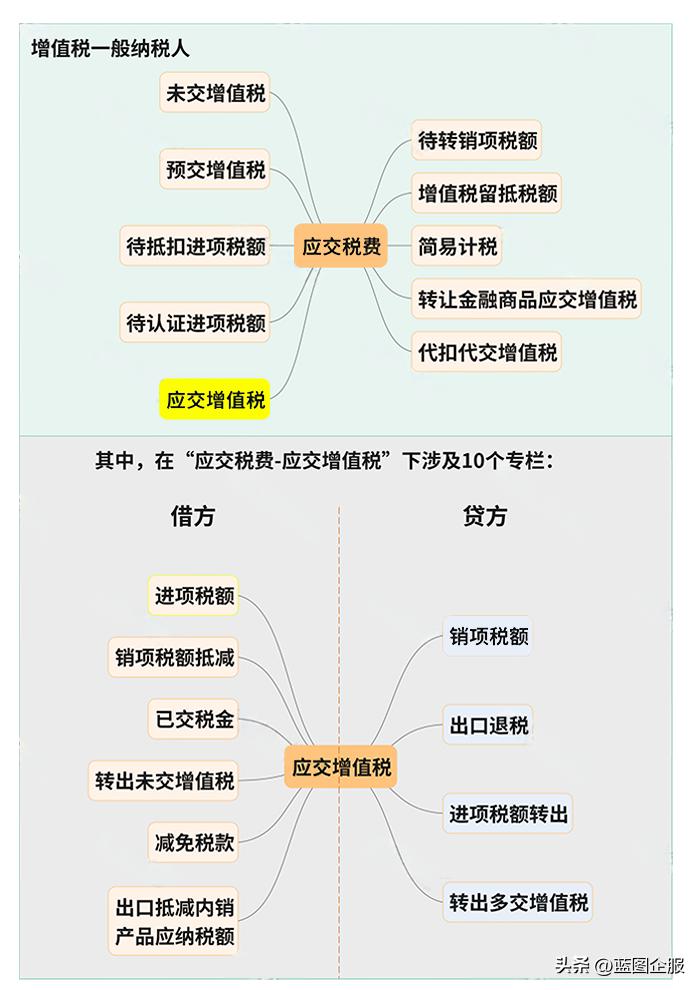 农产品2020年税率_最新农产品税率_2024年农产品税率