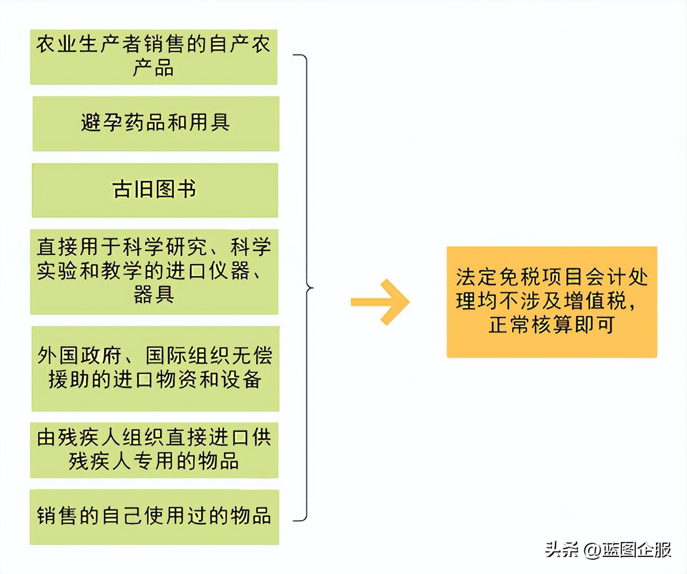 农产品2020年税率_最新农产品税率_2024年农产品税率