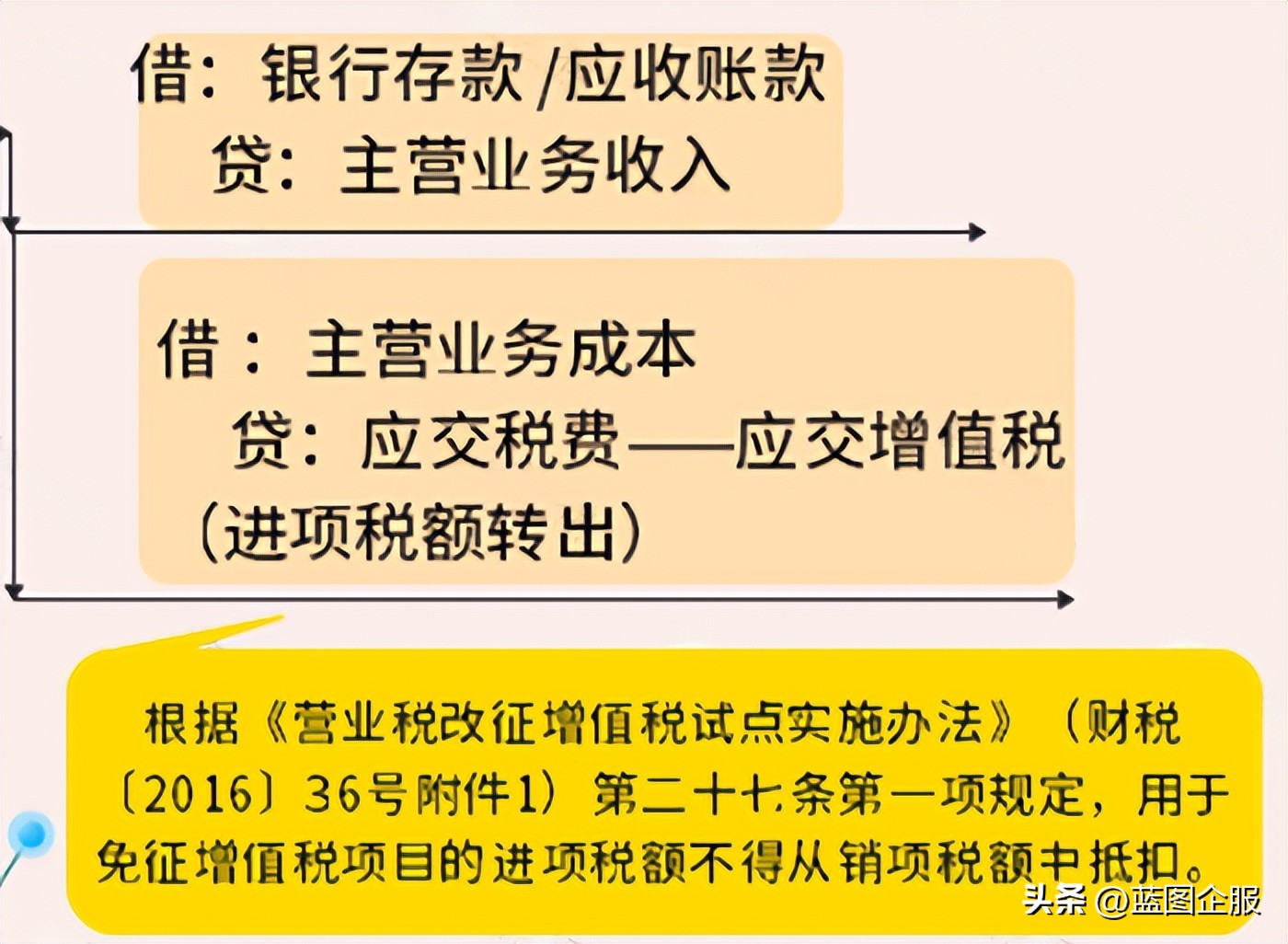 2024年农产品税率_最新农产品税率_农产品2020年税率