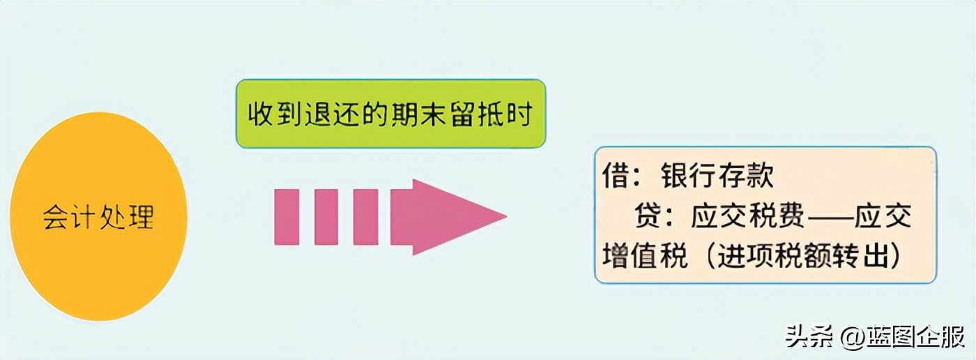 农产品2020年税率_2024年农产品税率_最新农产品税率