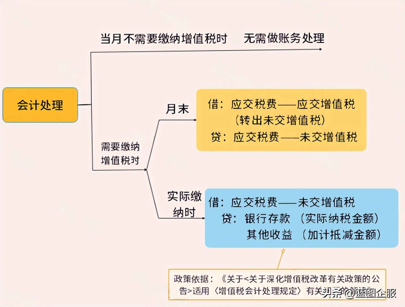 2024年农产品税率_最新农产品税率_农产品2020年税率