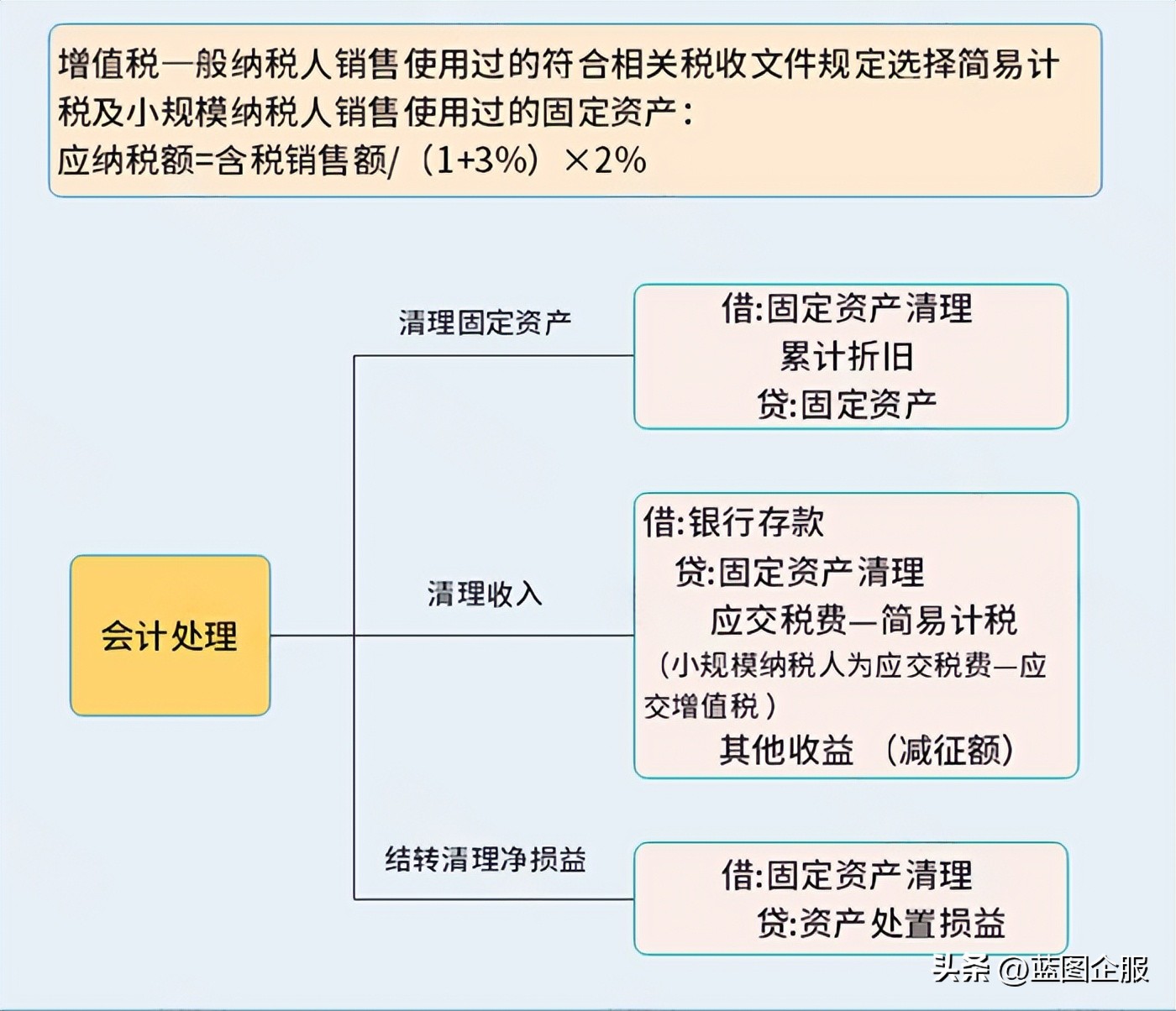 最新农产品税率_农产品2020年税率_2024年农产品税率