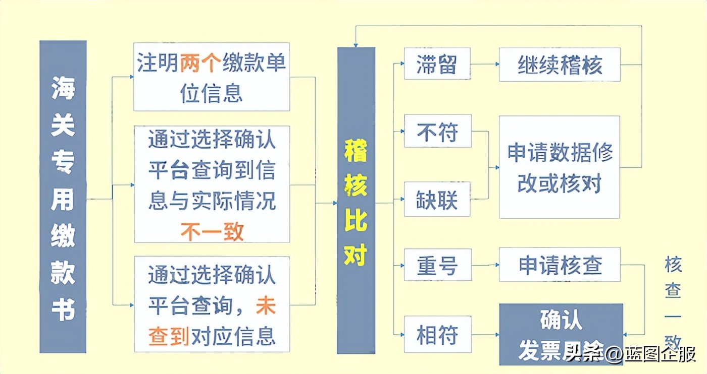 农产品2020年税率_2024年农产品税率_最新农产品税率