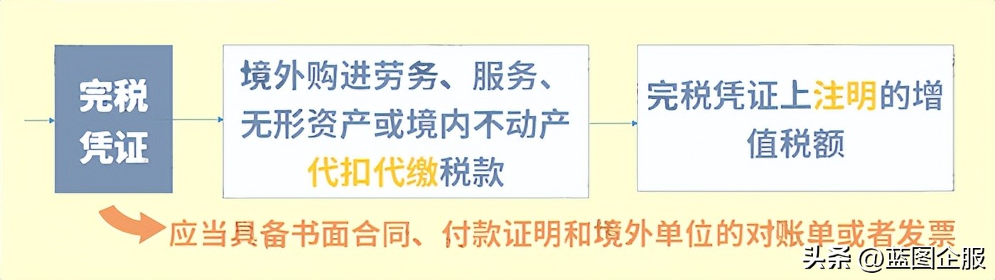 最新农产品税率_2024年农产品税率_农产品2020年税率