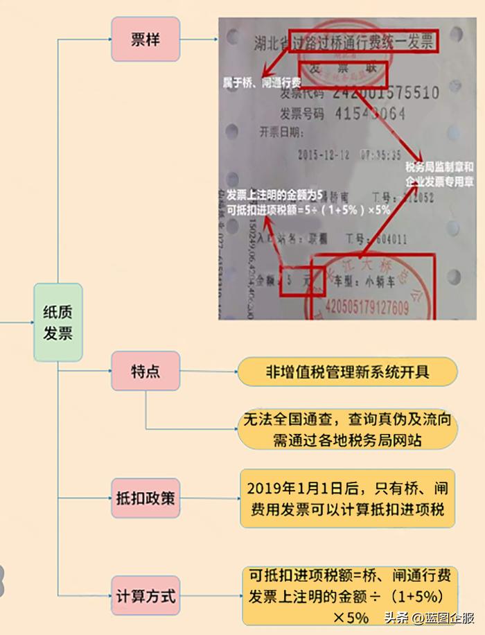农产品2020年税率_最新农产品税率_2024年农产品税率