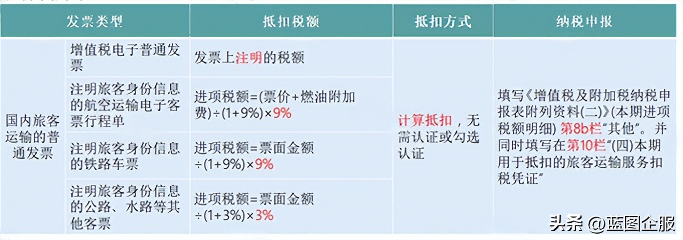 农产品2020年税率_最新农产品税率_2024年农产品税率