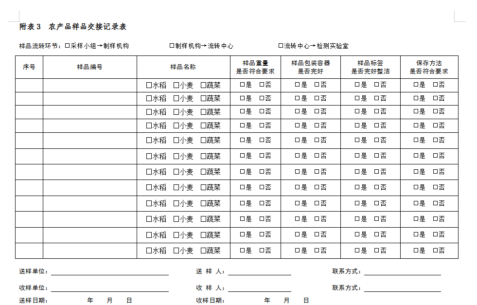 采集农表信息产品的方法_农户信息采集表的作用_农产品信息采集表
