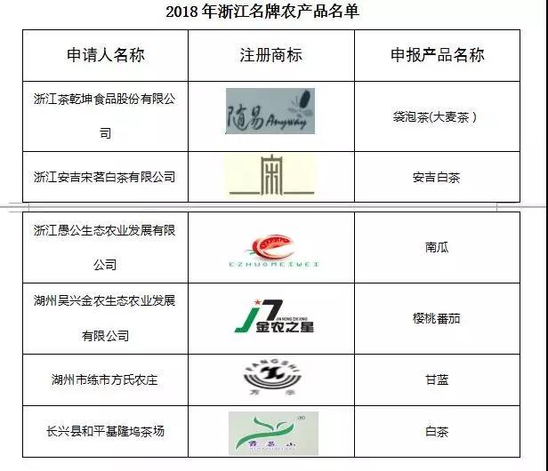 湖州6个农产品入选2018年浙江名牌，茶乾坤大麦茶引领年轻人茶饮新风尚