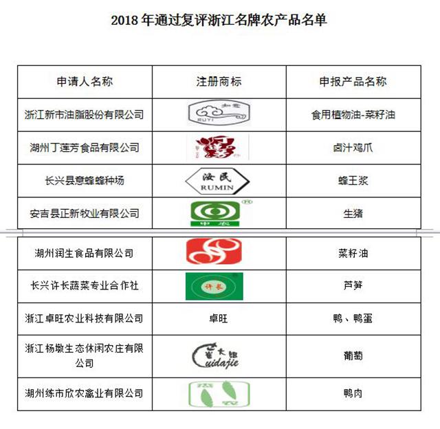 浙江农资公司_浙江农产品企业_浙江省农都农产品有限公司