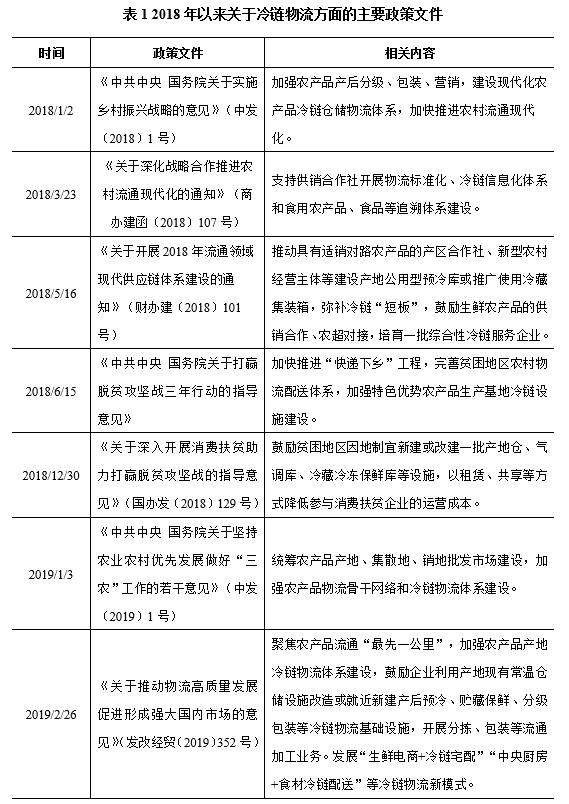 最新的农产品物流规划内容_农产品物流发展规划_农物流规划发展产品是什么