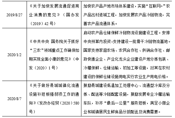 农物流规划发展产品是什么_最新的农产品物流规划内容_农产品物流发展规划