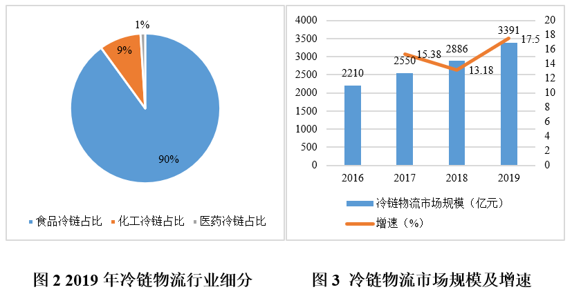 最新的农产品物流规划内容_农物流规划发展产品是什么_农产品物流发展规划