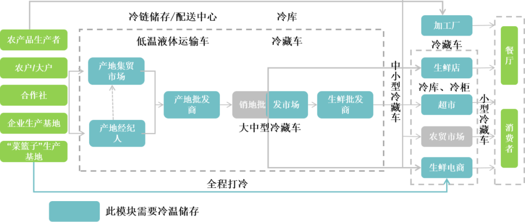 农产品物流发展规划_最新的农产品物流规划内容_农物流规划发展产品是什么