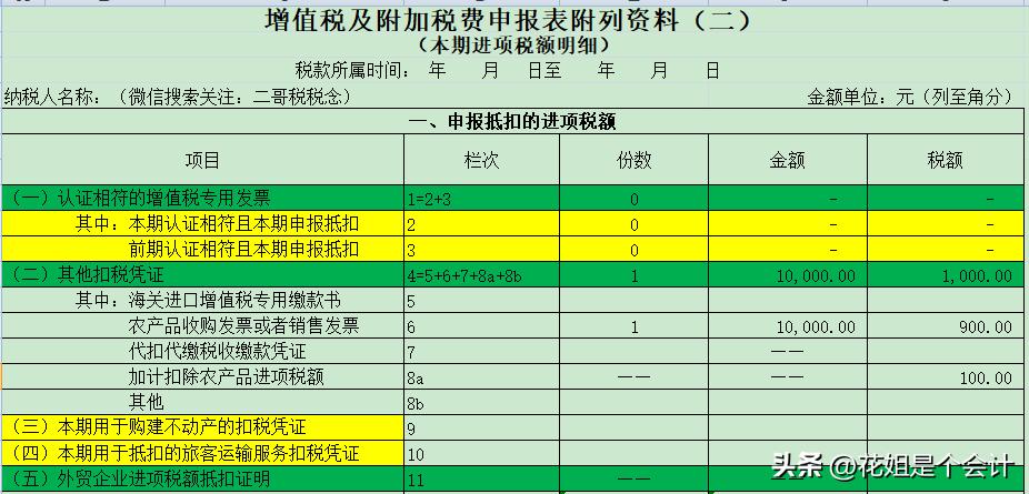 入库免税农产品税率_免税农产品入库_入库免税农产品有哪些