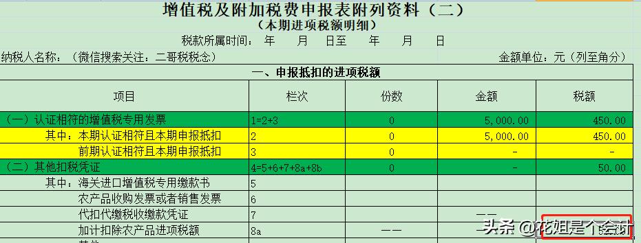 入库免税农产品税率_免税农产品入库_入库免税农产品有哪些