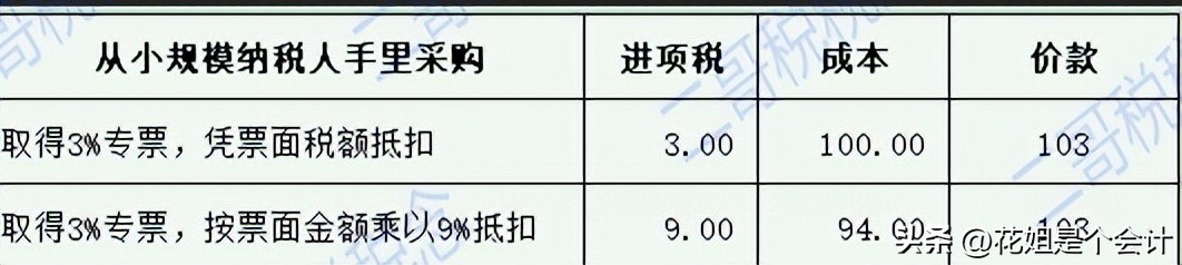 免税农产品入库_入库免税农产品税率_入库免税农产品有哪些