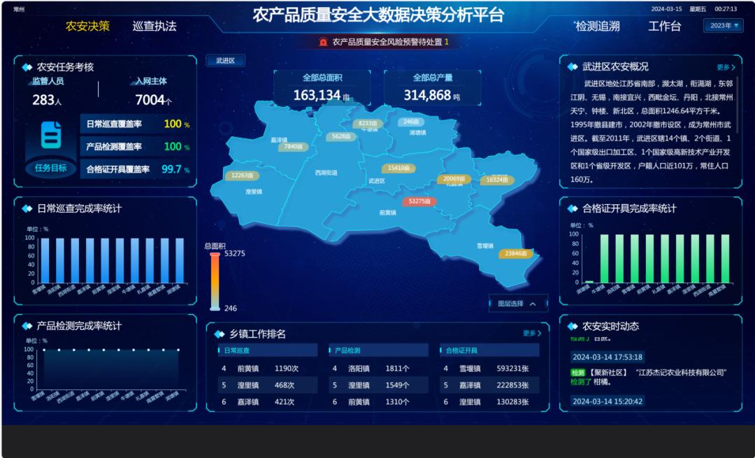 农产品检测方案_农产品检测项目_农产品检测实施方案