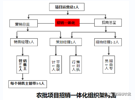 农产品批发市场数量_中国农产品批发市场现状_中国农产品批发市场