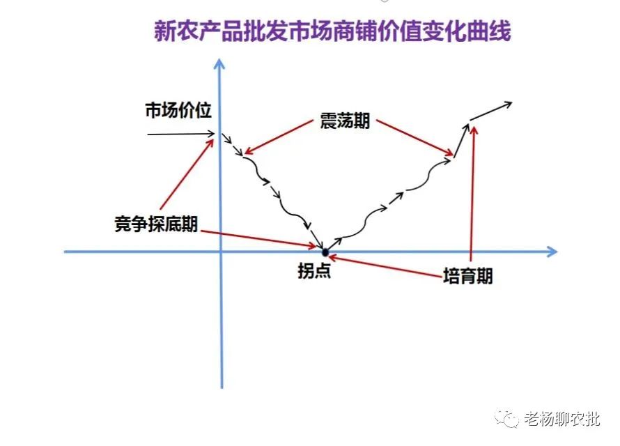 中国农产品批发市场_农产品批发市场数量_中国农产品批发市场现状
