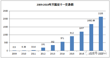 贵州农产品电商平台_贵州农产品电子商务发展趋势_贵州农产品电商