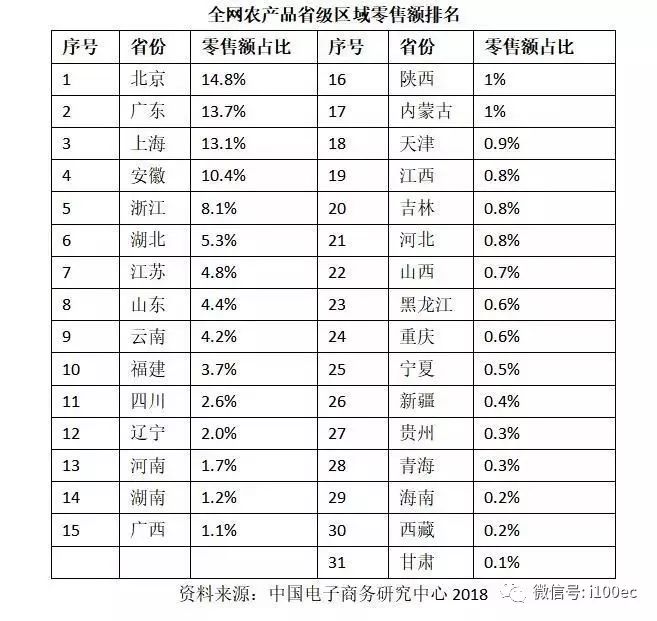 贵州农产品电子商务发展趋势_贵州农产品电商_贵州农产品电商平台