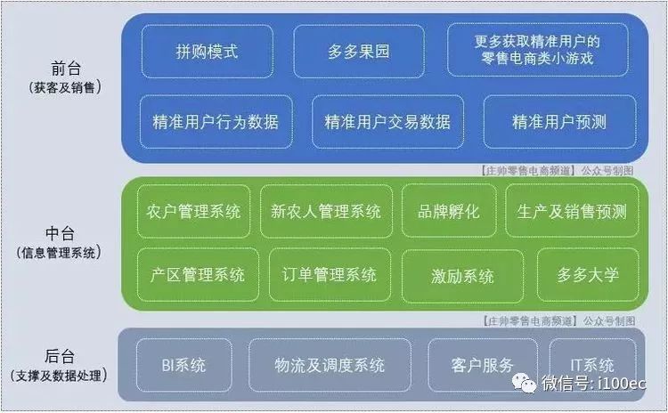 贵州农产品电商平台_贵州农产品电子商务发展趋势_贵州农产品电商