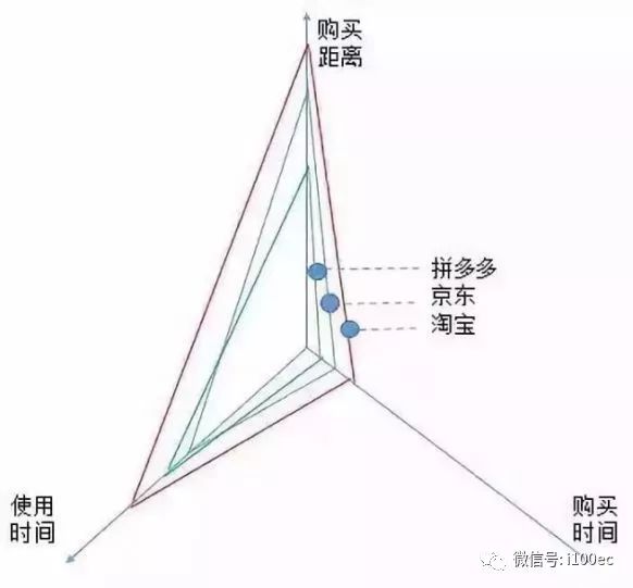贵州农产品电子商务发展趋势_贵州农产品电商_贵州农产品电商平台