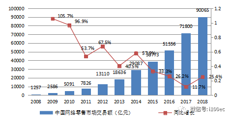 贵州农产品电商平台_贵州农产品电子商务发展趋势_贵州农产品电商
