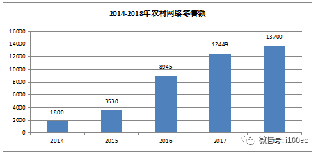 贵州农产品电子商务发展趋势_贵州农产品电商平台_贵州农产品电商