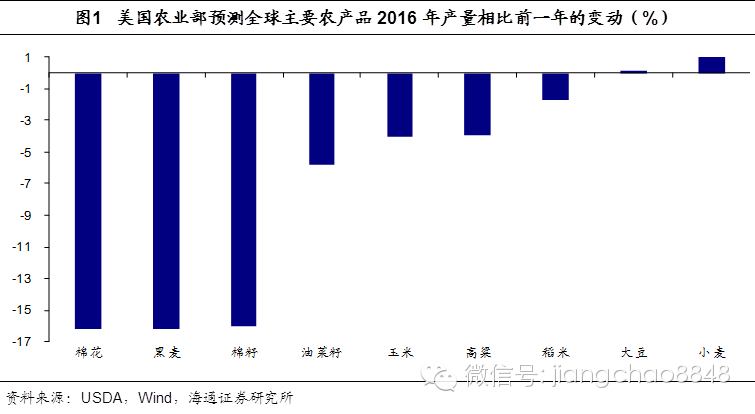 农产品价格限制政策_农产品是支持价格还是限制价格_农产品最高限价