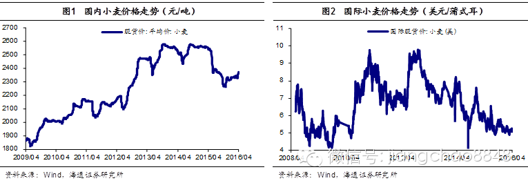 农产品最高限价_农产品价格限制政策_农产品是支持价格还是限制价格
