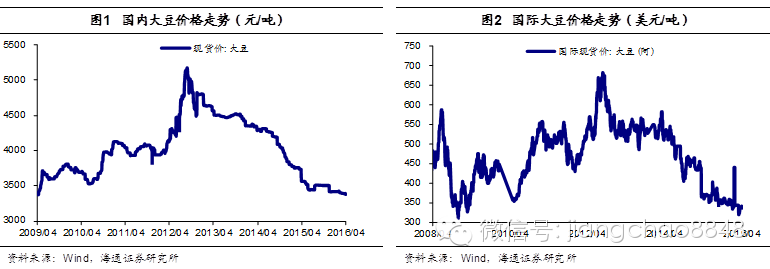 农产品是支持价格还是限制价格_农产品价格限制政策_农产品最高限价