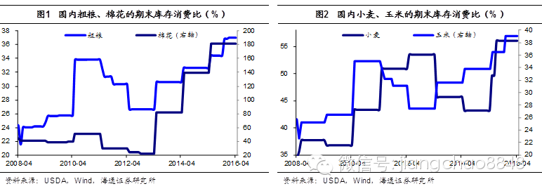 农产品价格限制政策_农产品最高限价_农产品是支持价格还是限制价格