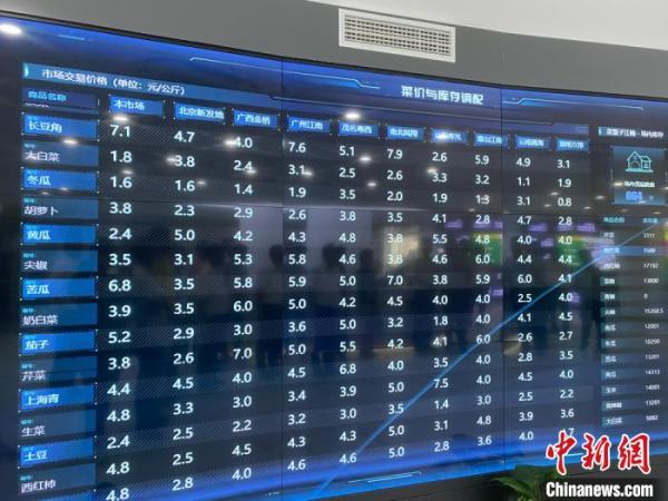 海南农交所_海南农产品交易_海南农产品交易会