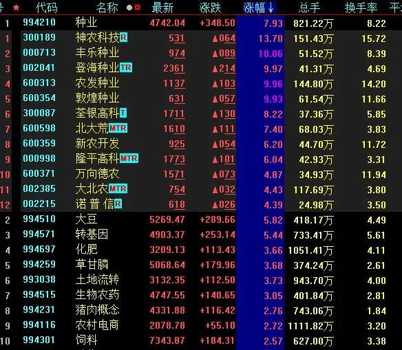 农产品的股价_农产品股票的价值_农产品股票目标价格预测