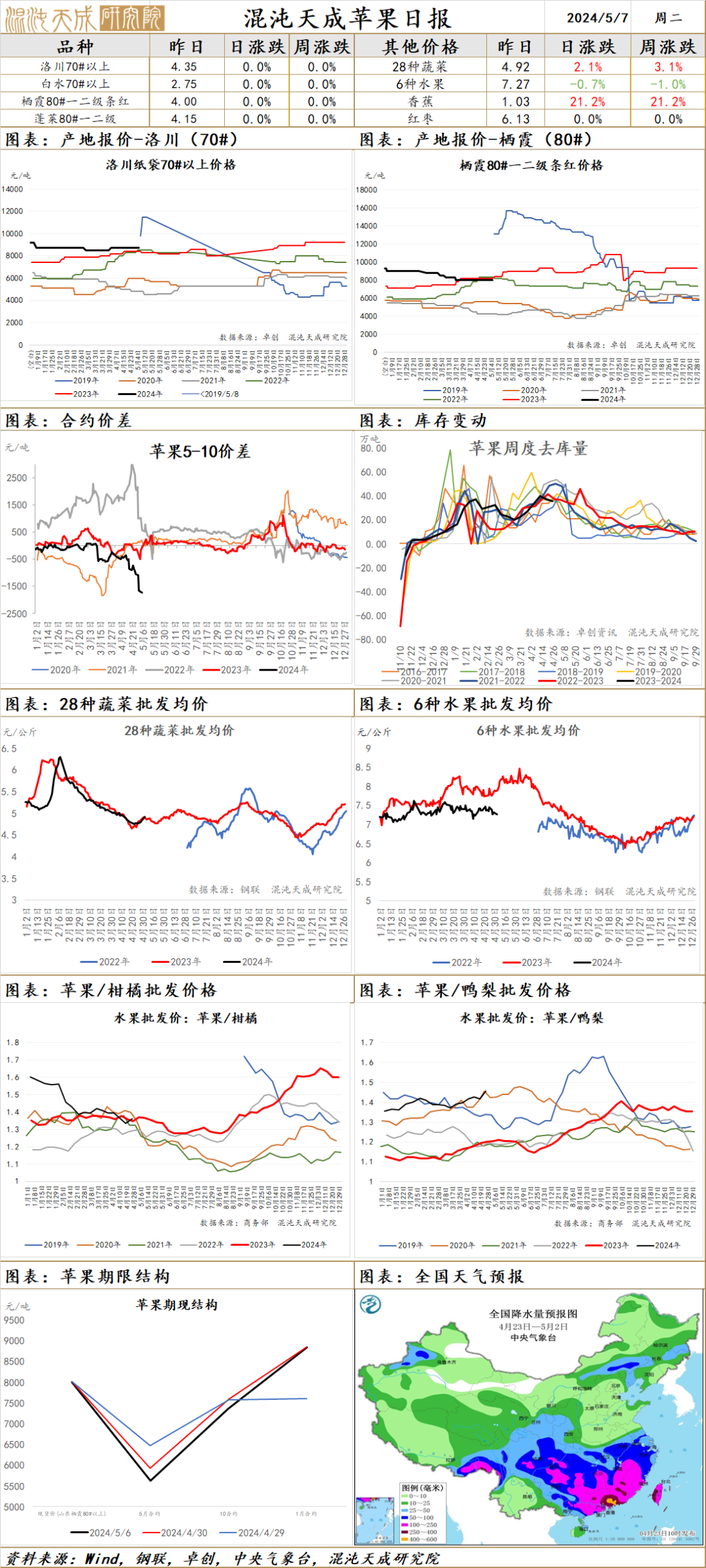 中国进口巴西农产品_巴西 农产品_巴西农产品产量居世界前列的是