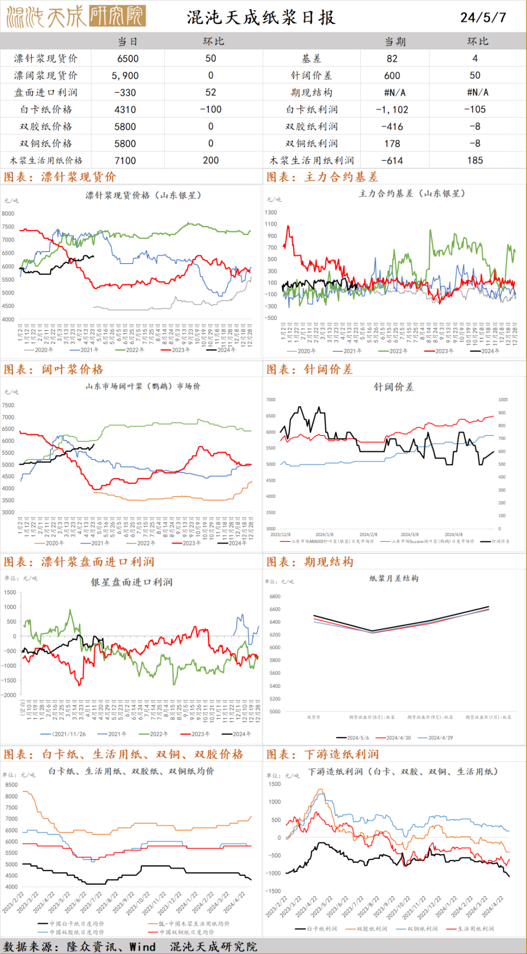 巴西 农产品_巴西农产品产量居世界前列的是_中国进口巴西农产品